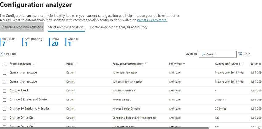 Strict recommendations